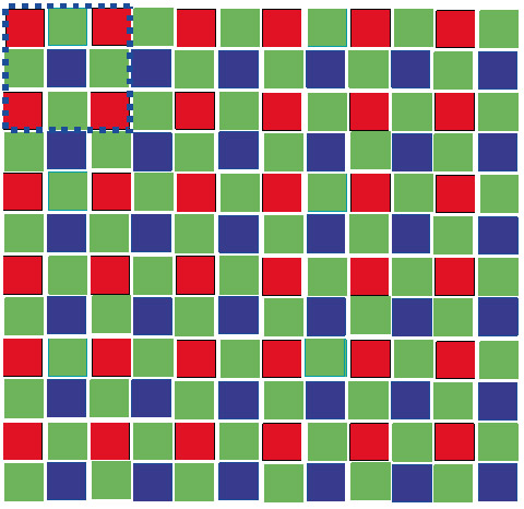 Megapiksele  to nie wszystko