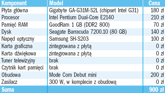 Pecet skrojony na miarę