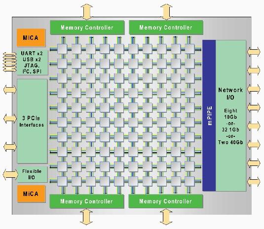 Pierwszy taki 100-rdzeniowy procesor pobierający 55 watów