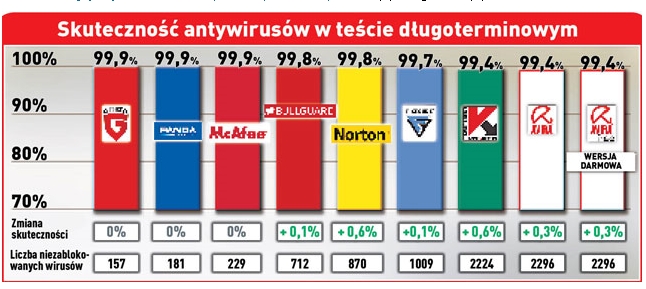 Czym wyróżnia się skuteczny antywirus?