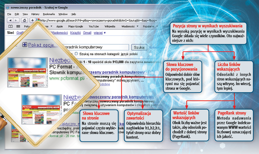 Pozycjonuj się sam!