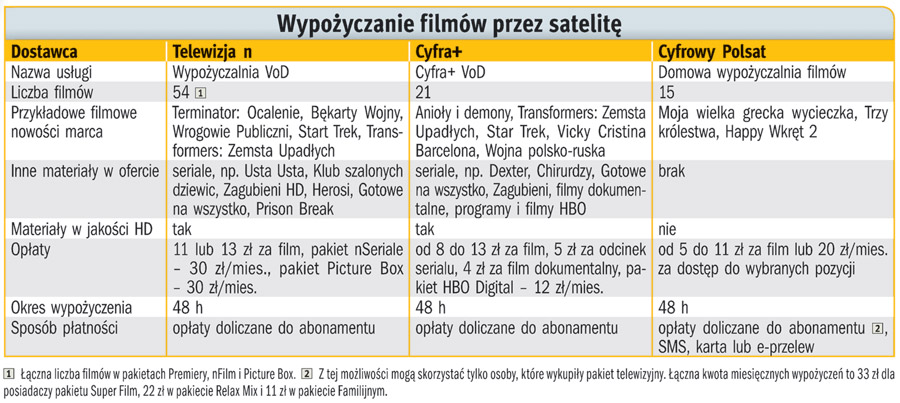 Taniej niż bilet do kina