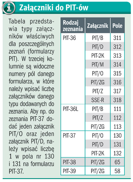 Rozlicz się  z fiskusem