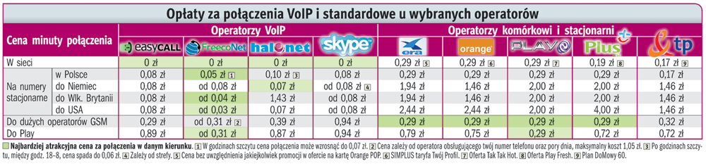 Za grosze za granicę