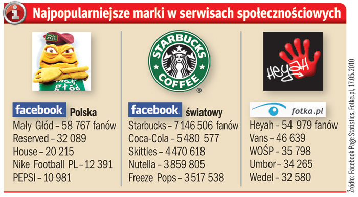 Łowią klientów w sieci