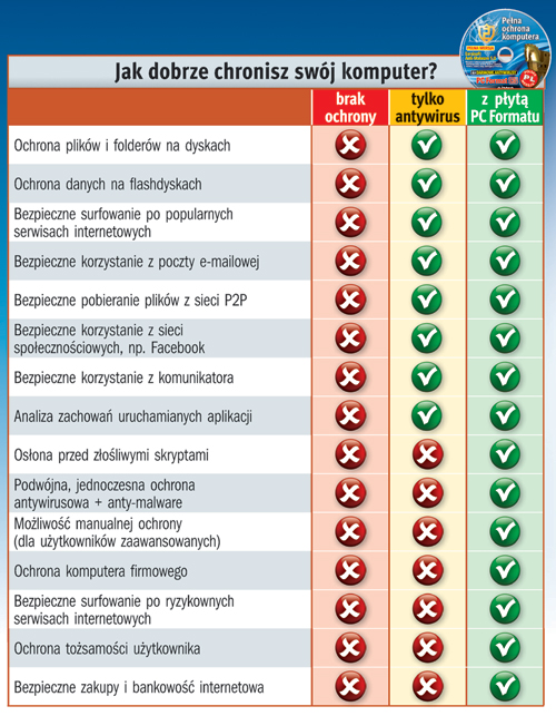 Bezpieczeństwo absolutne