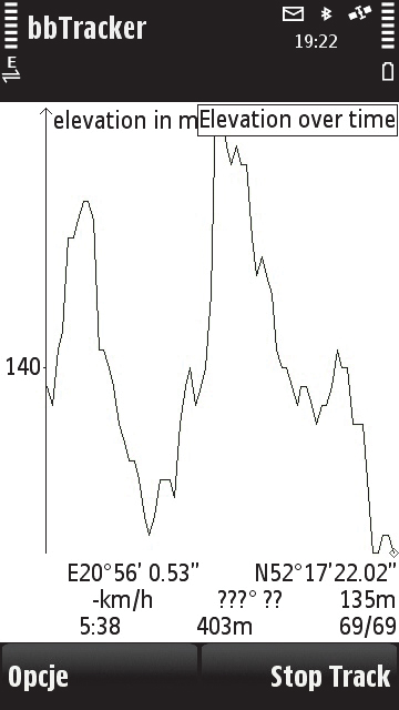 Niezbędne dla aktywnych