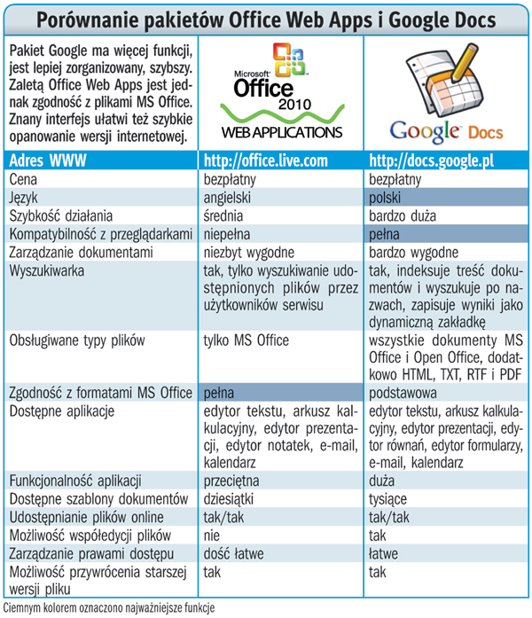 Office wreszcie w sieci!