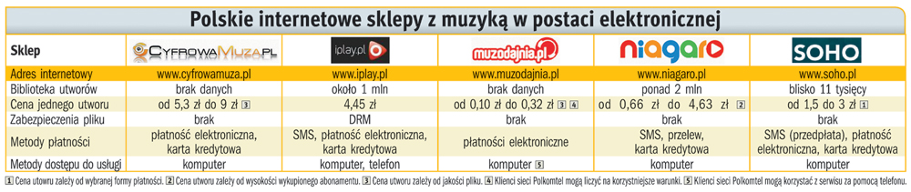 Koncertujący iPod