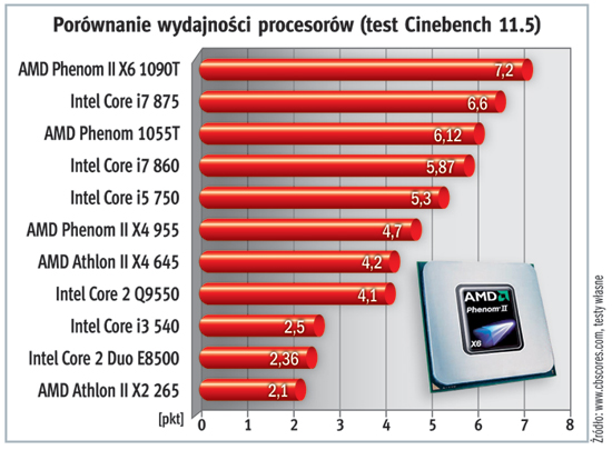 Gdy chcesz  wiedzieć więcej