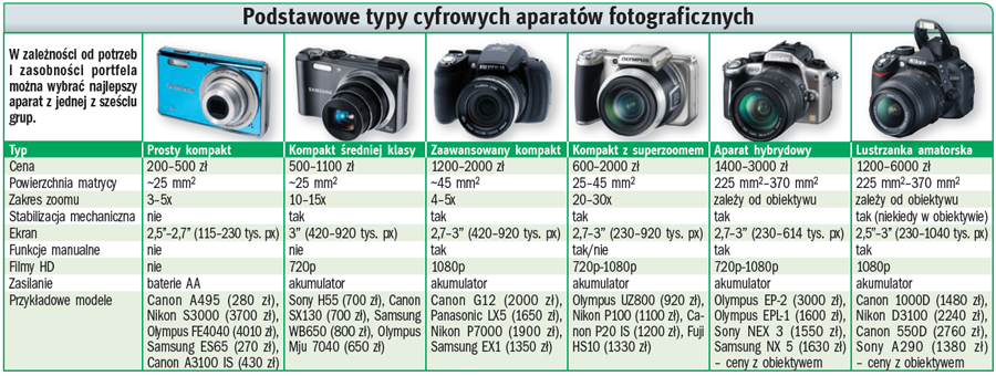 Aparat  pod choinkę