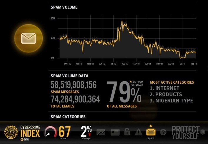 Norton Cybercrime Index – nowa inicjatywa Symanteca