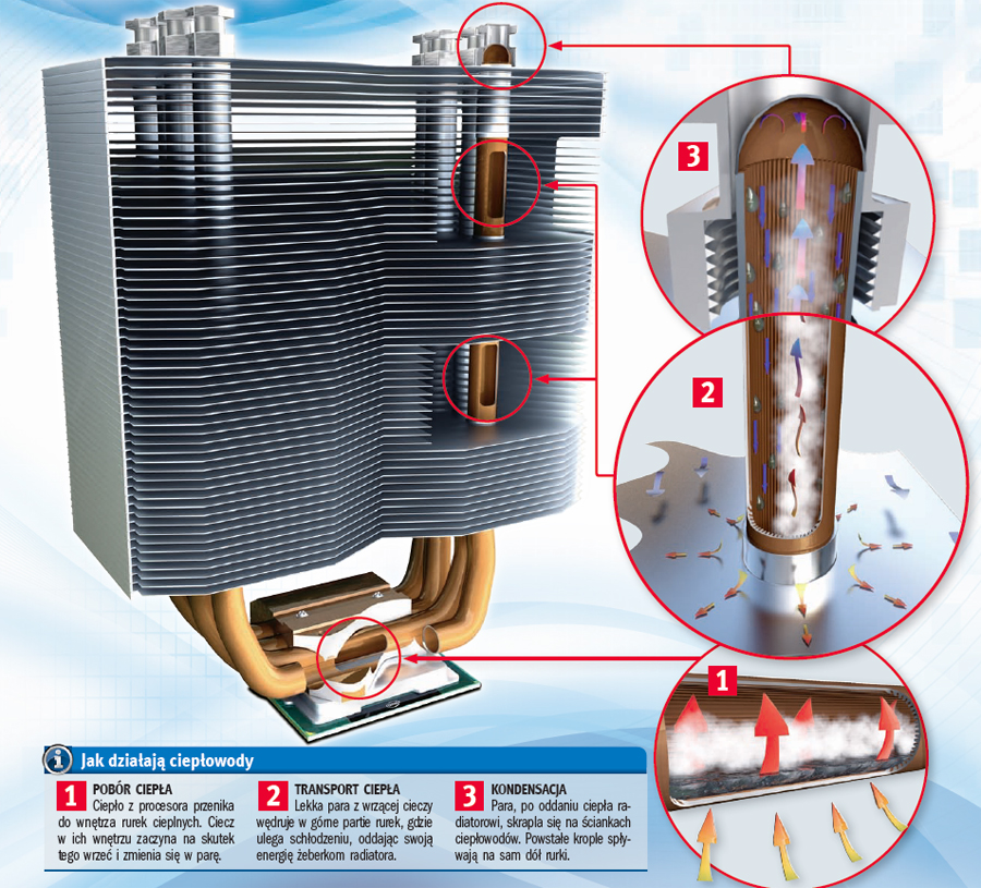 Procesor lubi chłód