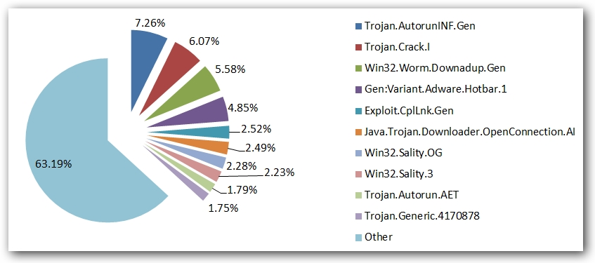 Piractwo – słabe ogniwo bezpieczeństwa w sieci