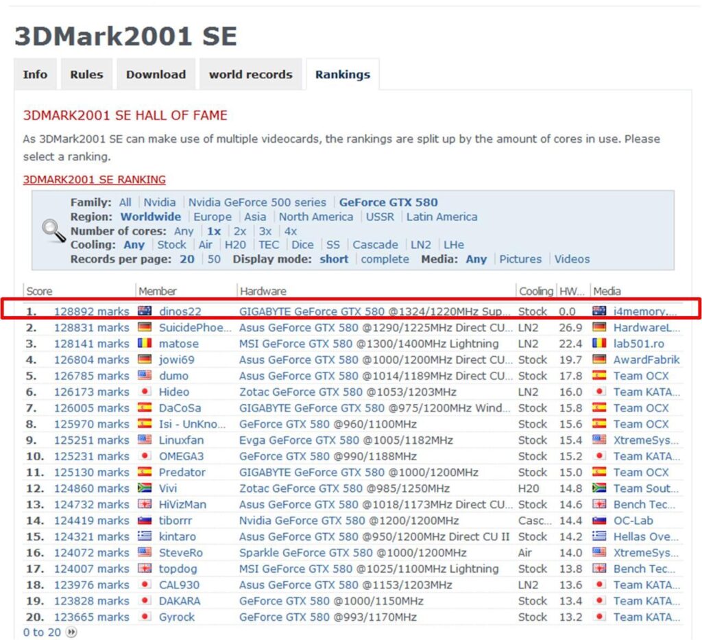 Rekord benchmarku 3DMark2001 SE pobity!