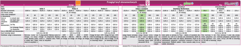 Wybierz taryfę dla siebie