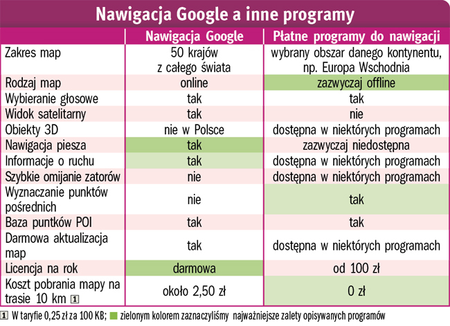 Nawiguj z Androidem