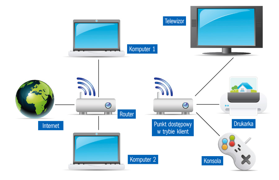 Pozbądź się kabla