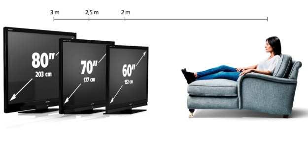 Telewizor o 2-metrowej przekątnej