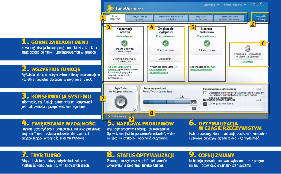 Ostre przyspieszenie