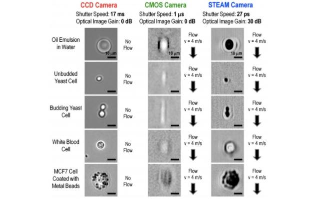 37 mln klatek na sek. – superszybki aparat w walce z nowotworami