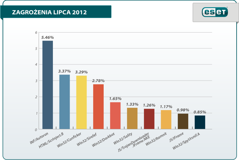 Podstępny szpieg powraca