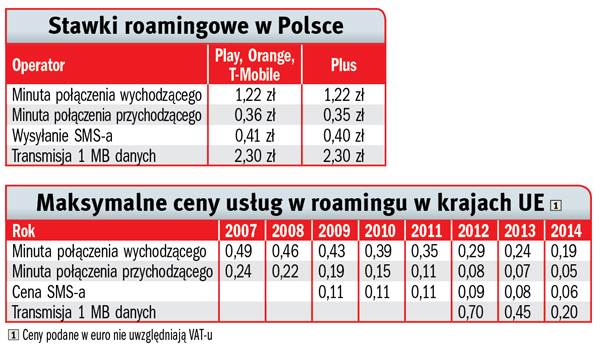 Tańsze dzwonienie – tańszy roaming