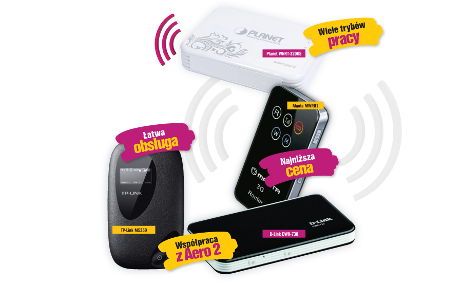 Test mobilnych routerów 3G  – w domu i w podróży