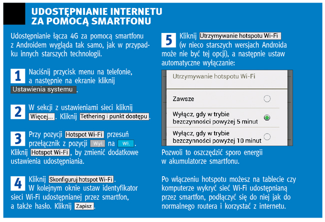 Dzielenie łącza na kilka urządzeń