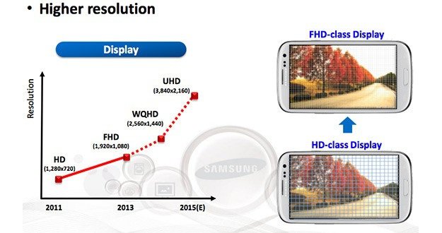 AMOLED 4K w Samsungu Galaxy Note 5