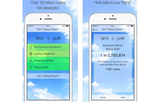 „Am I Going Down?”