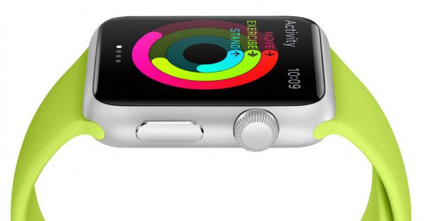 Apple Watch – data premiery i cena