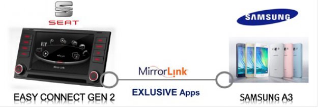 Porozumienie Samsunga i SEAT-a