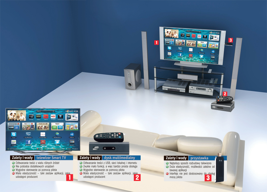 Komputer do oglądania filmów, robienia wideo i muzyki – co wybrać?