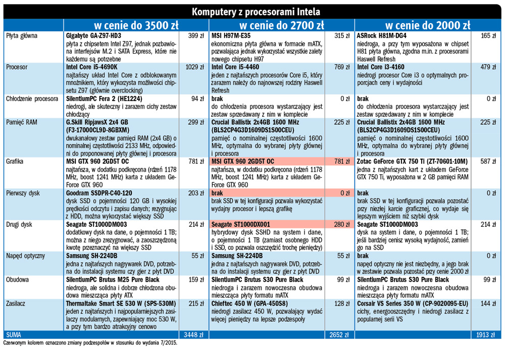Komputer z dobrą grafiką – jak go złożyć?