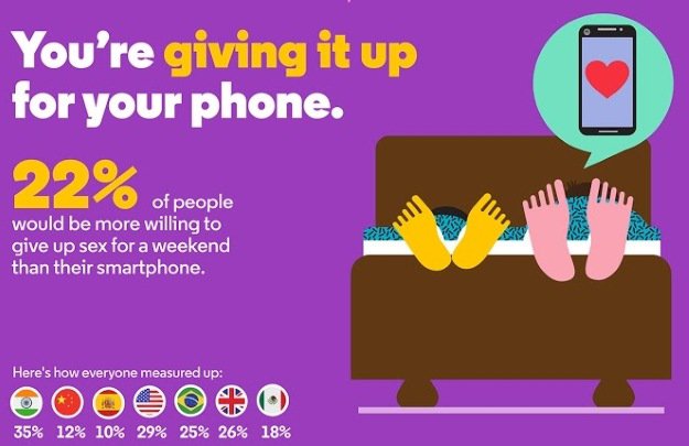 Jak bardzo jesteśmy przywiązani do smartfonów?