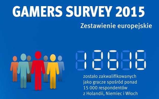 Preferencje graczy – raport z europejskiego badania