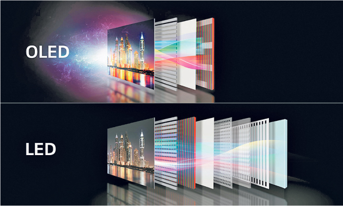 Telewizory OLED – Czerń doskonała