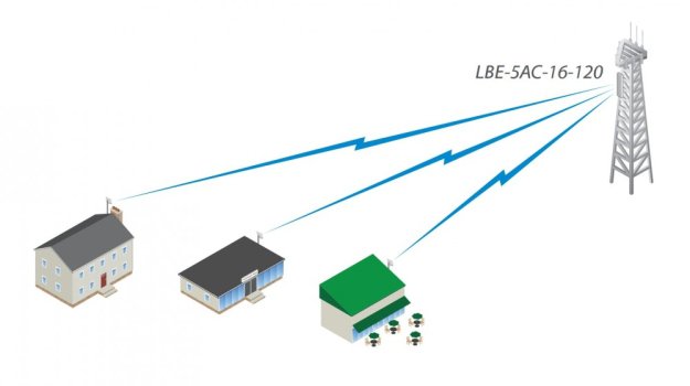 Nowość Ubiquiti – LiteBeam AC LBE-5ac-16-120