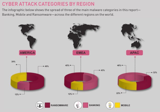 Hakerzy atakują częściej i skuteczniej