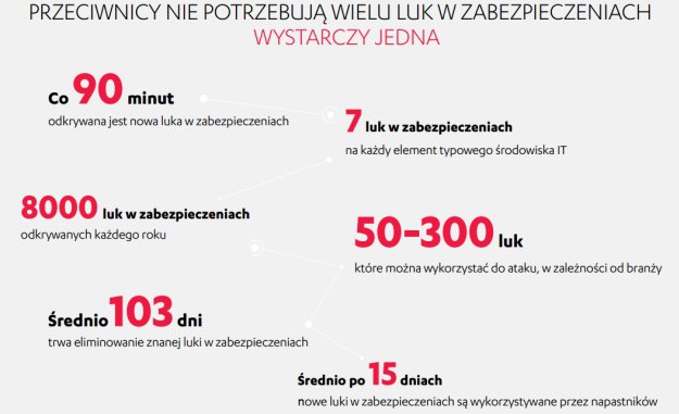 Najczęstsze przyczyny cyberataków na firmy