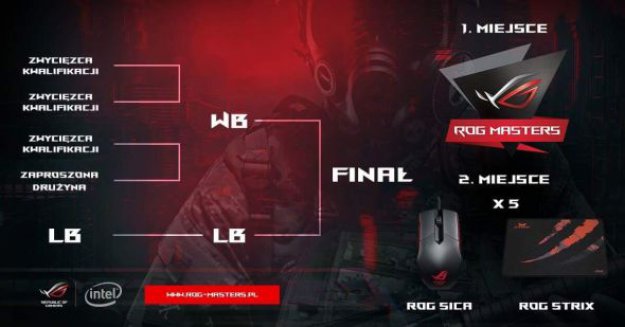 Kwalifikacje do ROG Masters