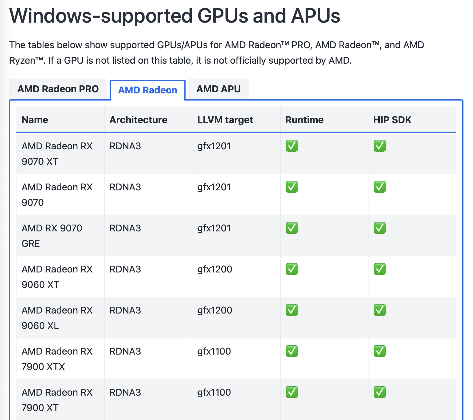 Lista kart graficznych z rodziny Radeon