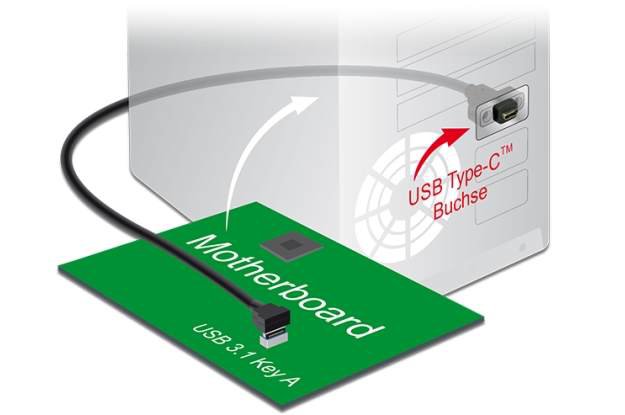 Delock 85325 i 85326 – dodatkowe porty USB