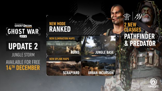 Predator trafia do Ghost Recon Wildlands