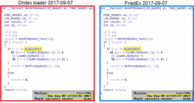 Twórcy trojana Dridex powracają z nowym wirusem