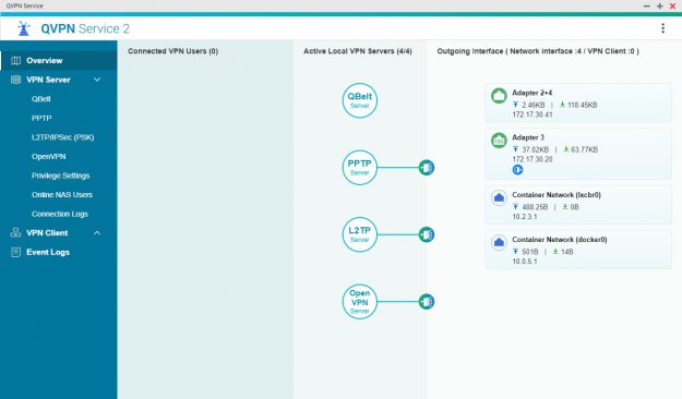 Domowy VPN na NAS-ie – patent na wygodne i bezpieczne surfowanie