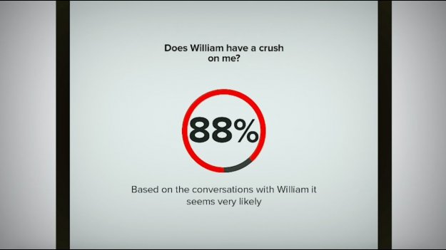 Apka, która ocenia szanse na romans