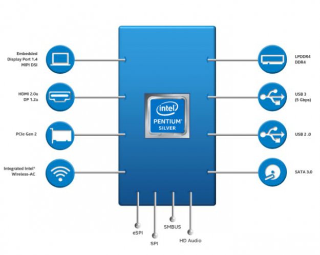 Procesory Intel Pentium Silver i Celeron