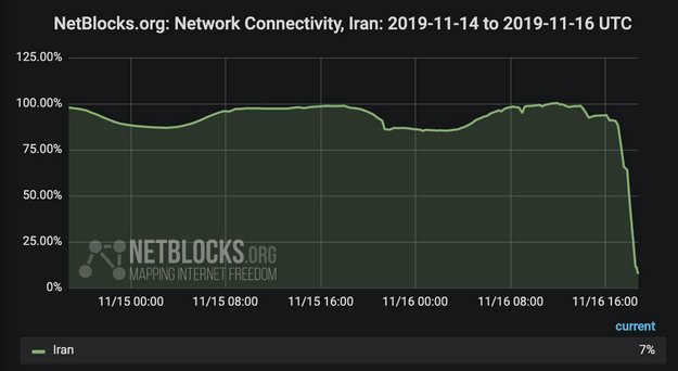 Irańczycy odcięci od sieci